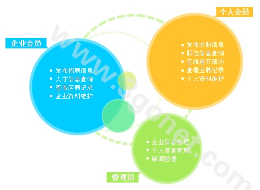 【人才招聘门户、人力资源网站建设方案】