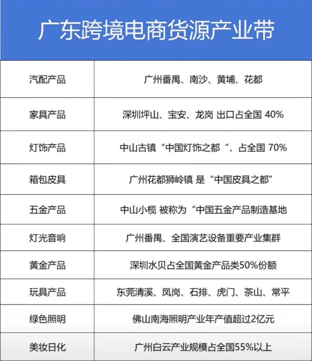 中英文网站建设