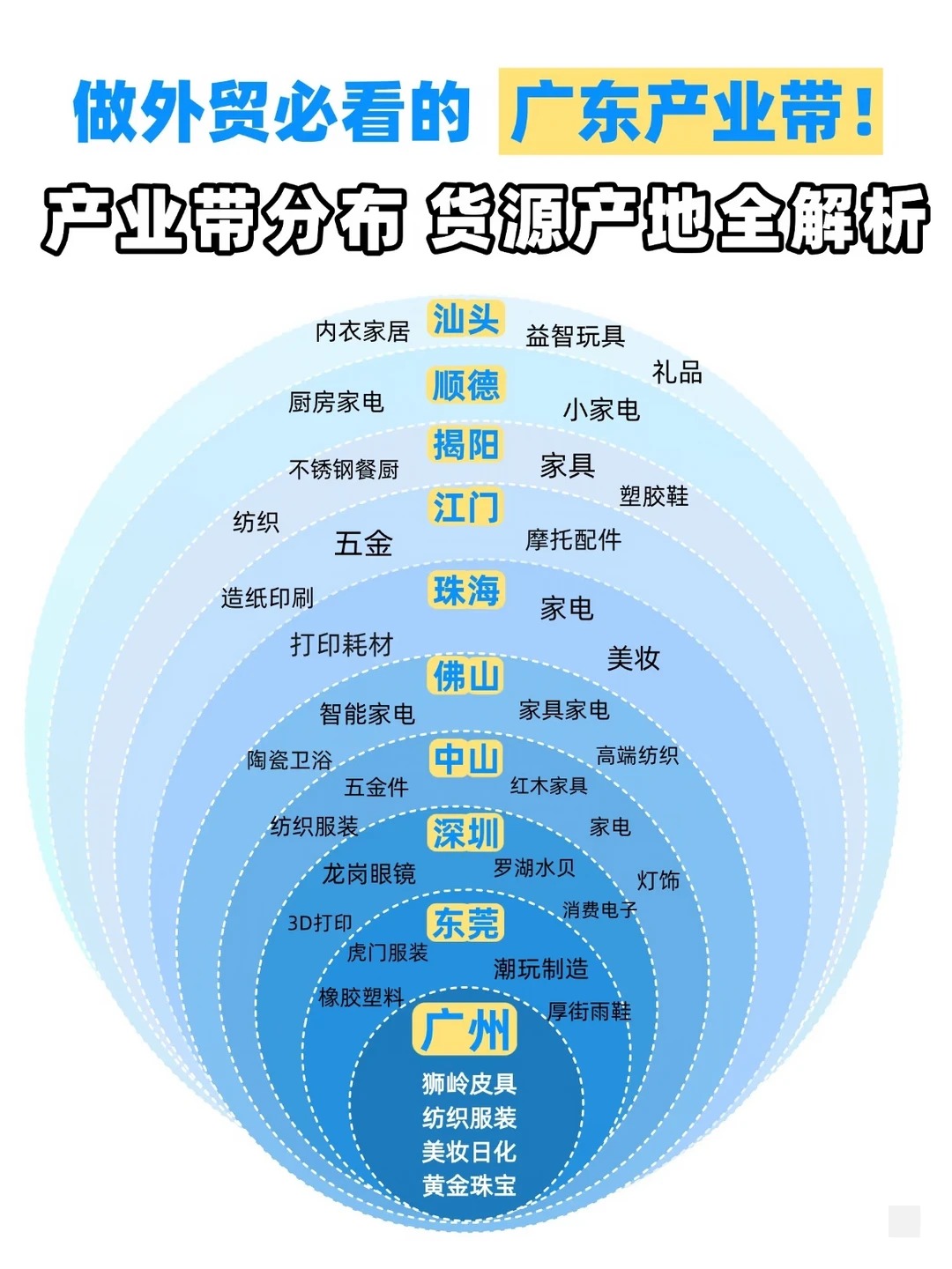 中英文网站建设